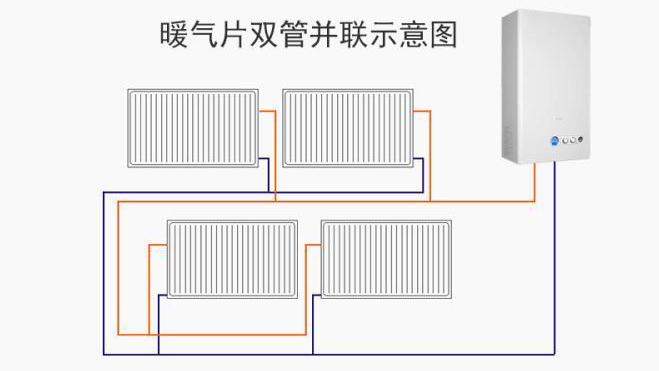 水暖暖气片安装,布管设计非常重要,选错了效果不好只能后悔莫急